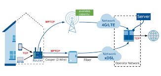 4G LTEネットワークの仕組み