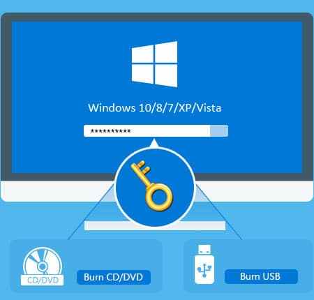ディスクをリセットせずにWindows 10パスワードをリセットする方法